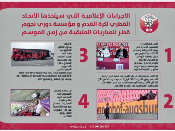 بروتوكول QSL