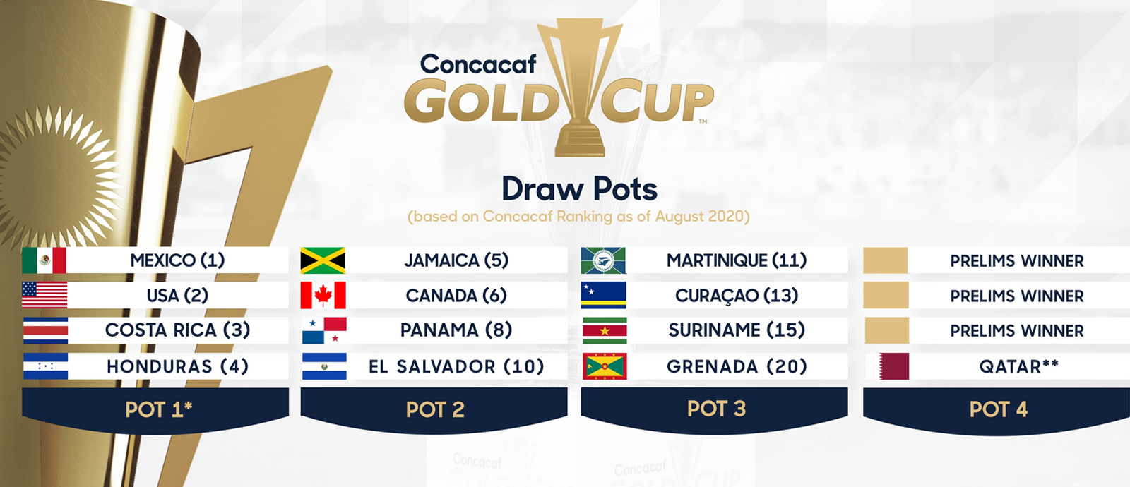 Group D in 2021 Gold Cup