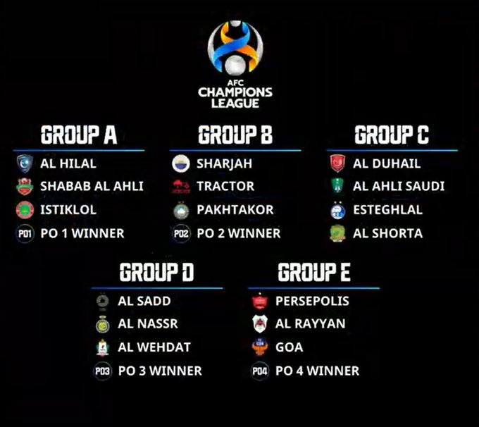 AFC Champions League 2021 Is this Al Sadds year And can Al Hilal